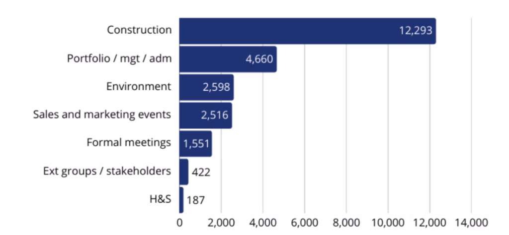 volunteer hours 202